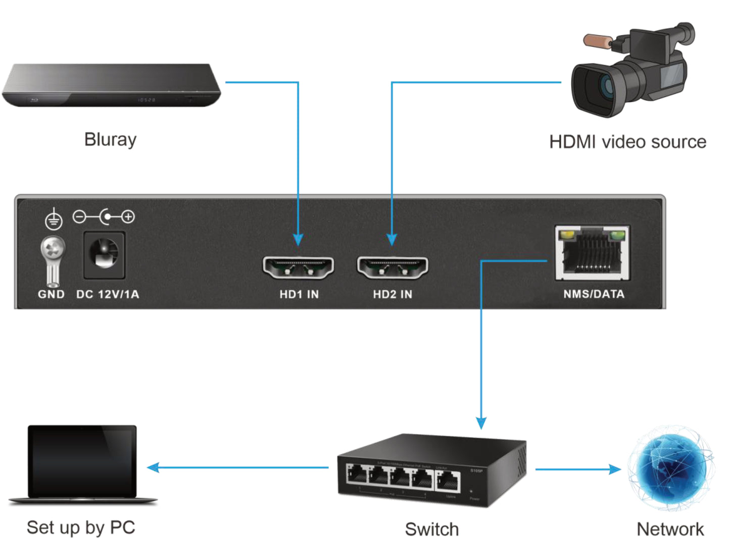 HDMI to IP streamer AMuxOTT