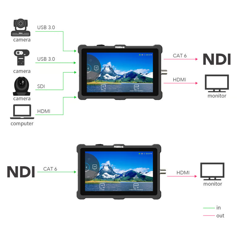 TAO 1pro-SDI NDI encoder and decoder
