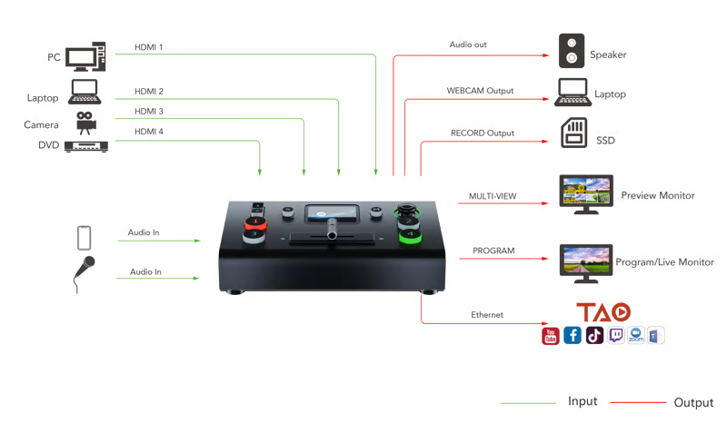mini-pro The 3rd Generation of mini Streaming Switcher