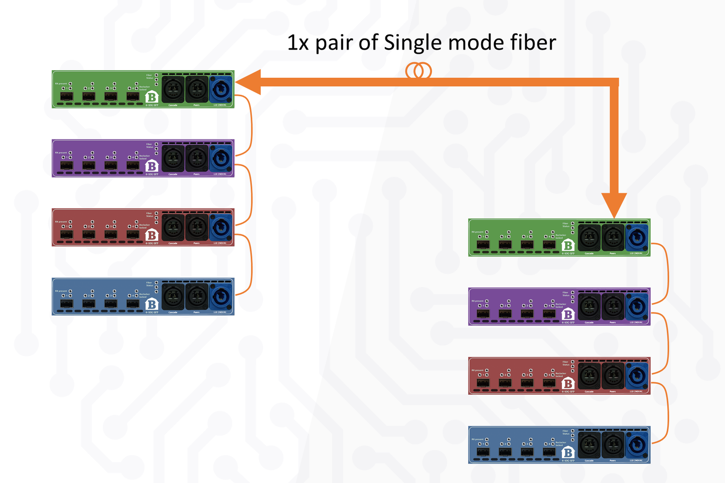 BarnColor-4xSFP-Flex (Power cable not included)