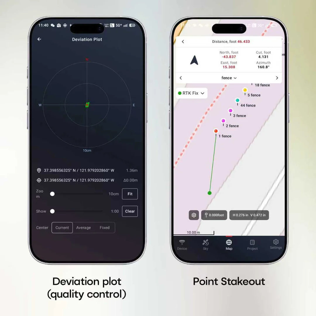 GEO-MEASURE